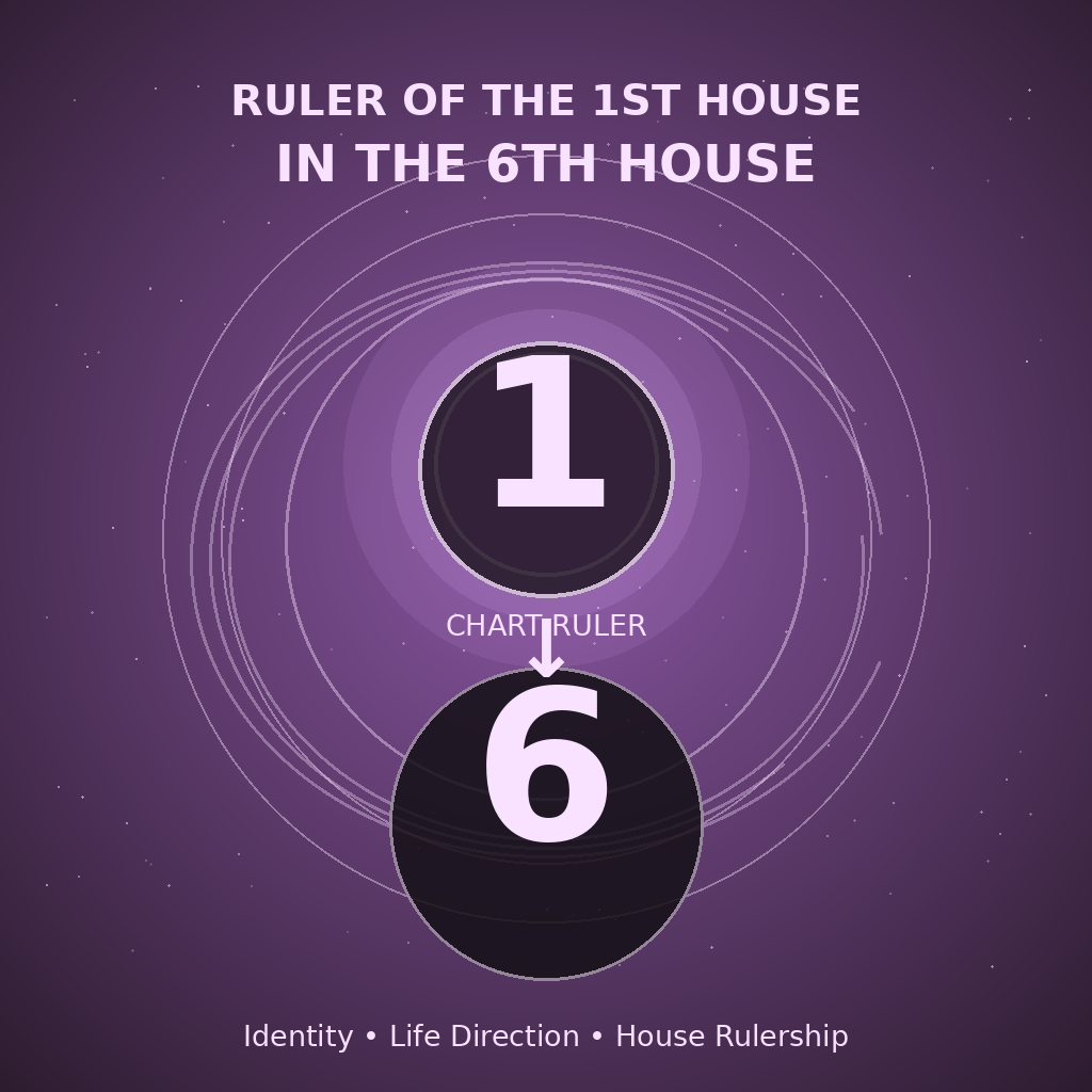 Ruler of the 1st House in the 6th House