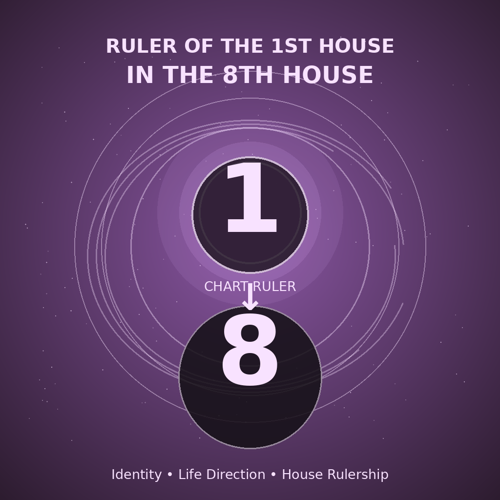 Ruler of the 1st House in the 8th House