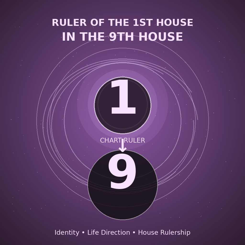 Ruler of the 1st House in the 9th House