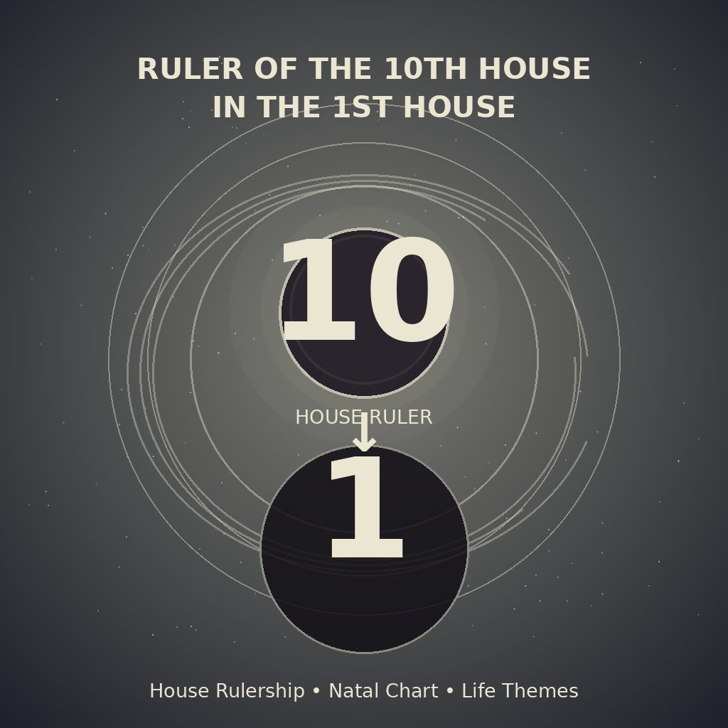 Ruler of the 10th House in the 1st House