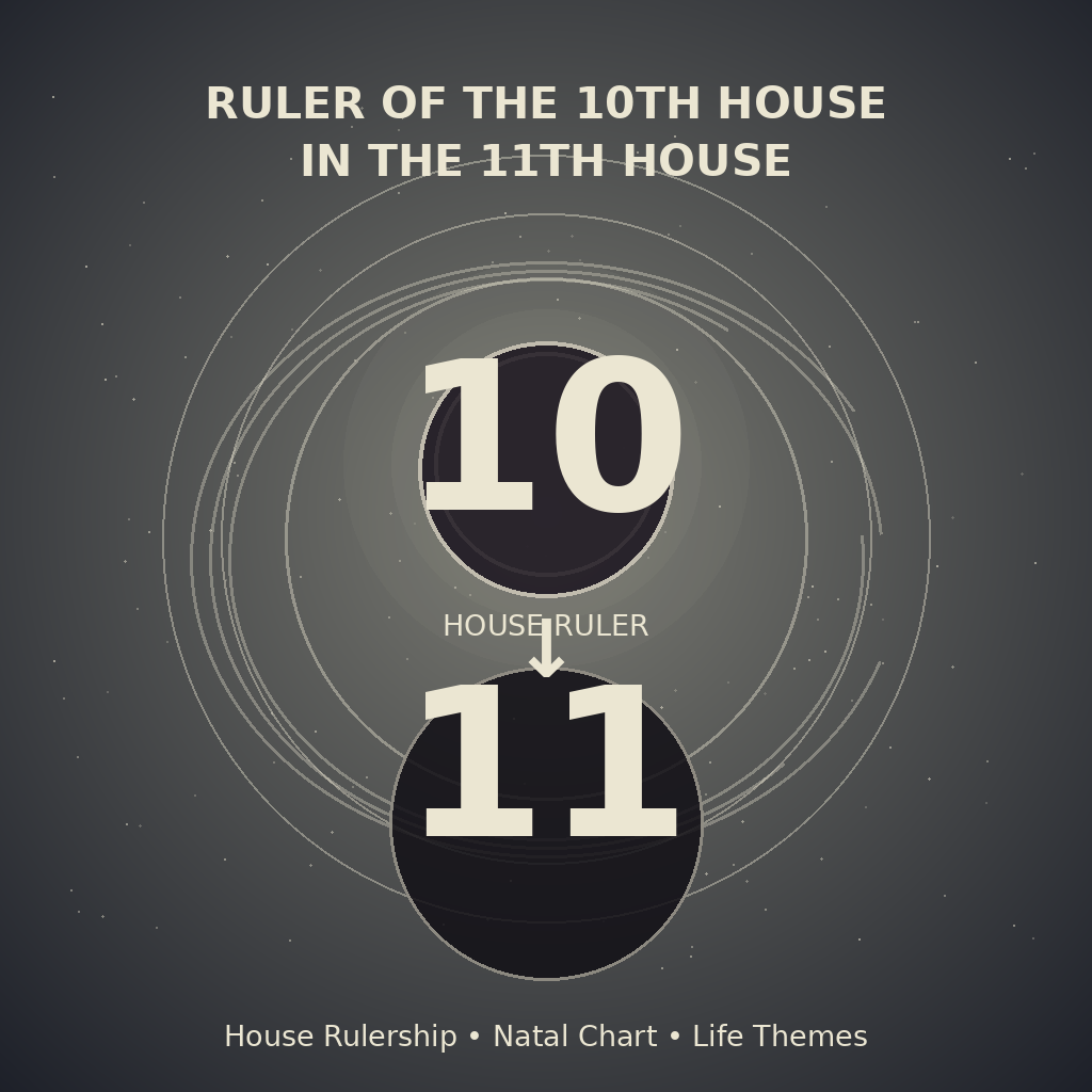 Ruler of the 10th House in the 11th House