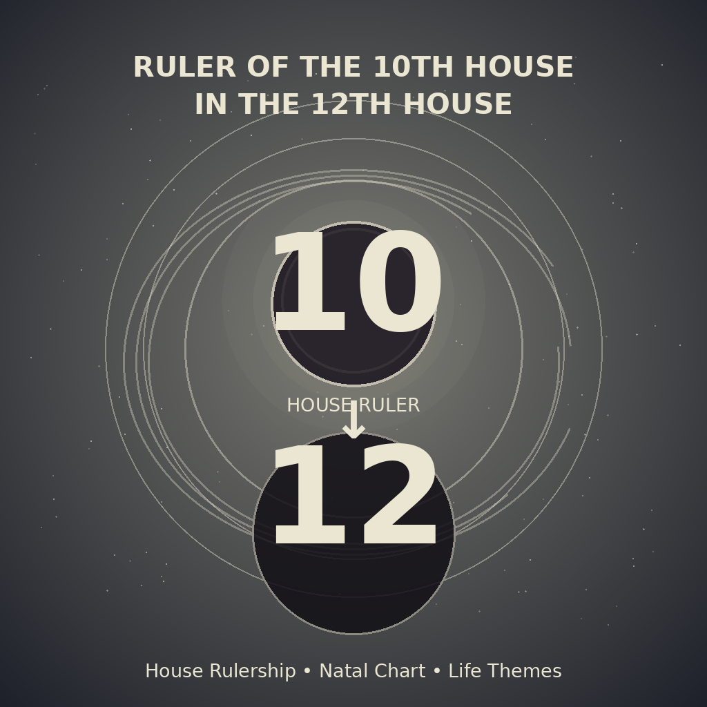 Ruler of the 10th House in the 12th House