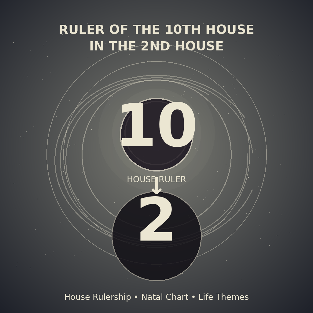 Ruler of the 10th House in the 2nd House