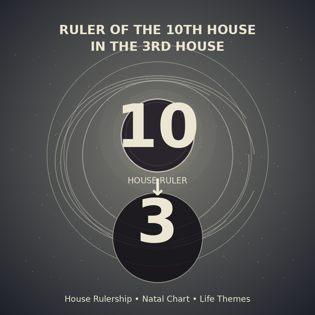 Ruler of the 10th House in the 3rd House