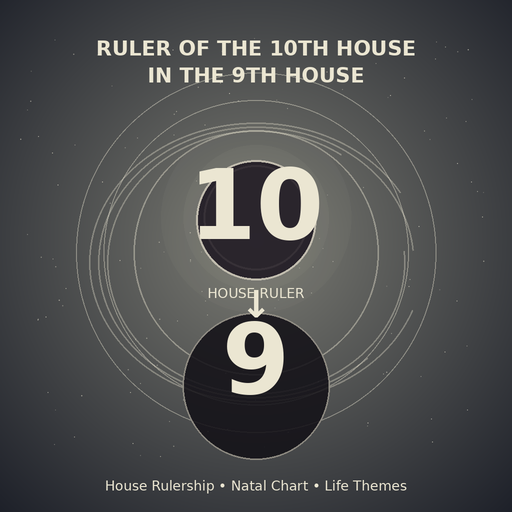 Ruler of the 10th House in the 9th House