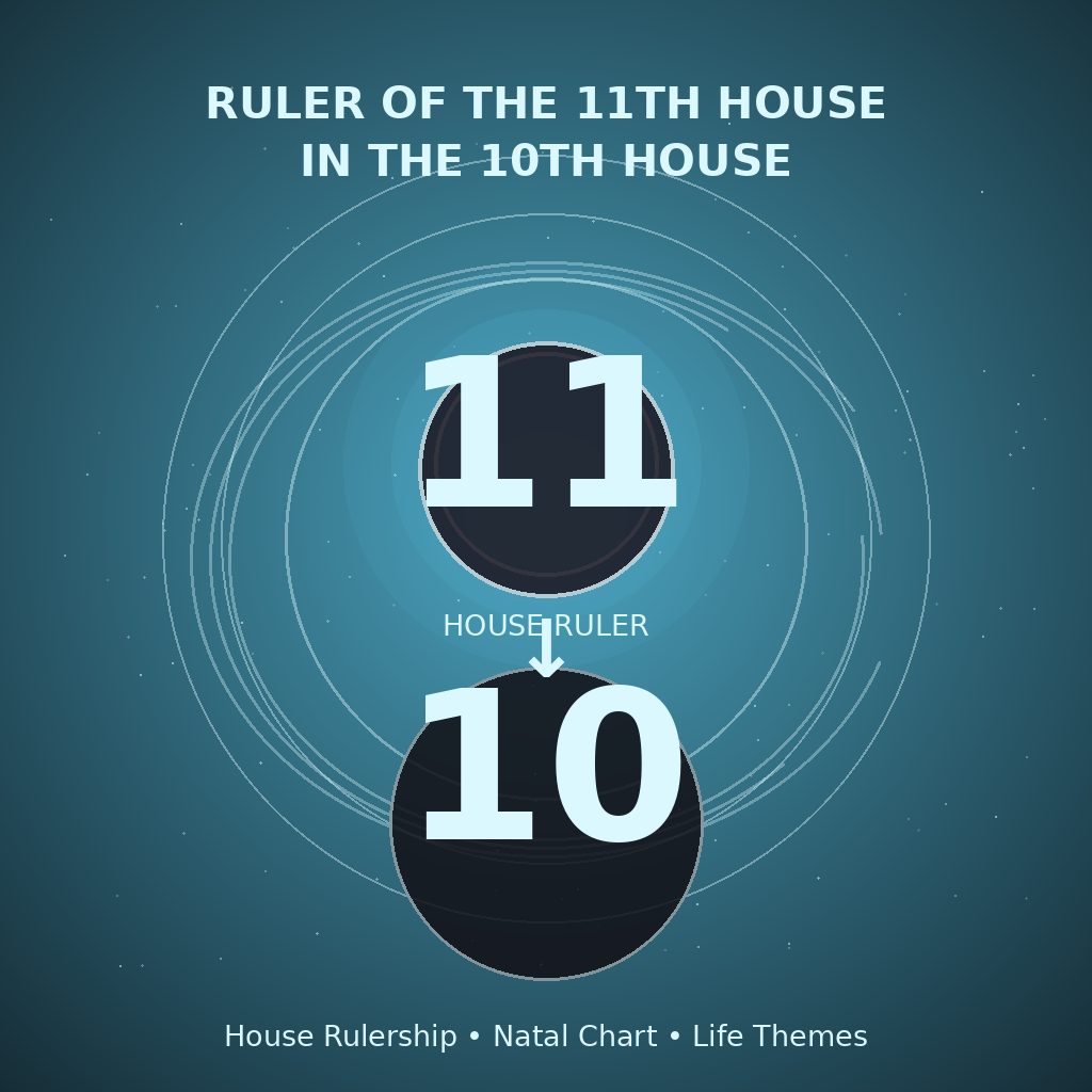 Ruler of the 11th House in the 10th House