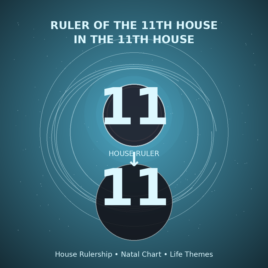 Ruler of the 11th House in the 11th House