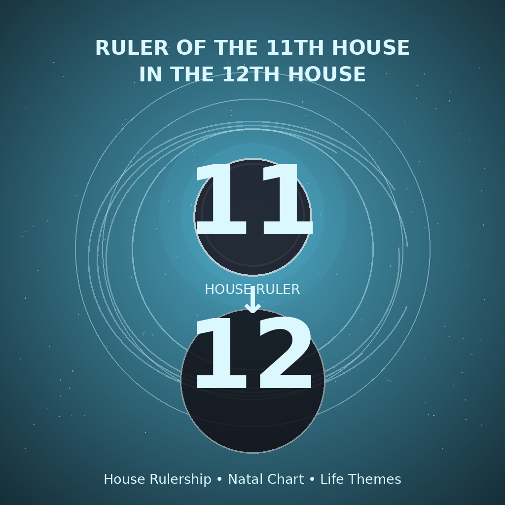 Ruler of the 11th House in the 12th House