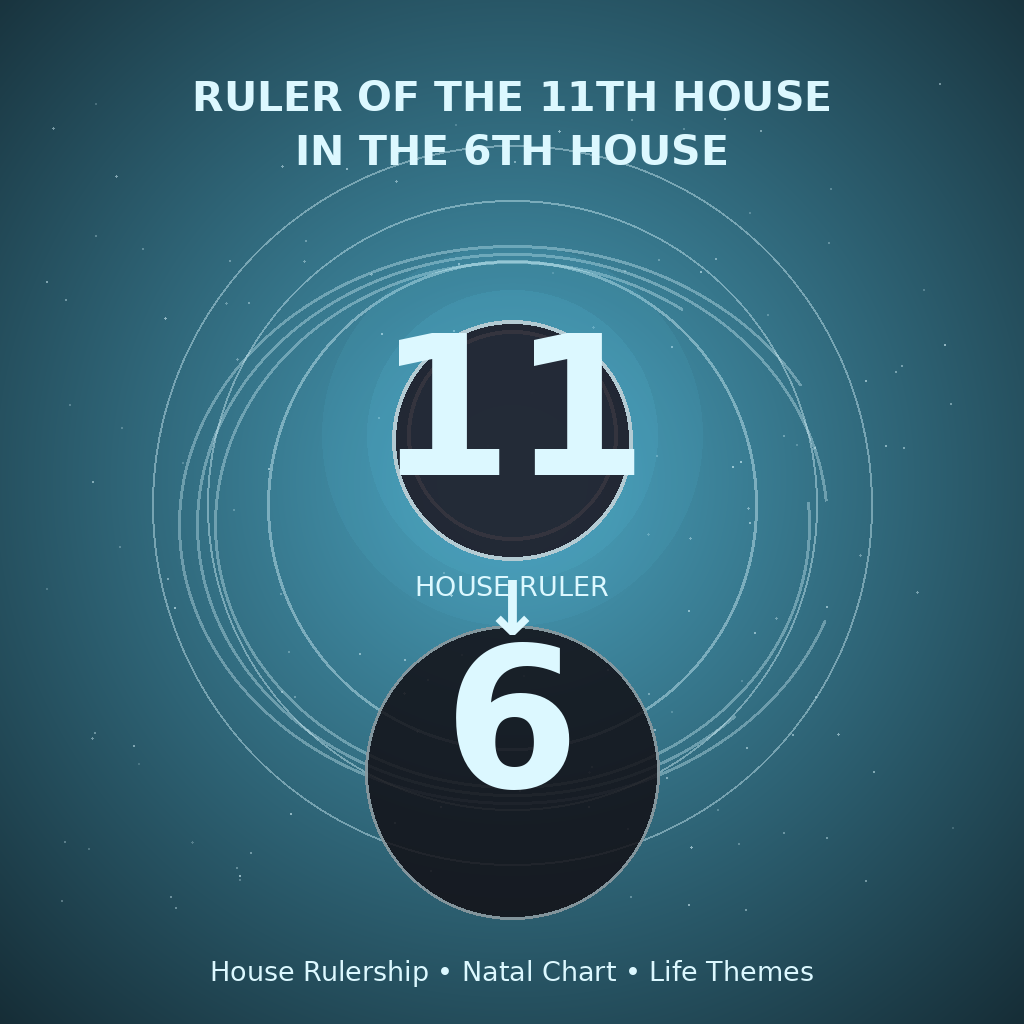 Ruler of the 11th House in the 6th House