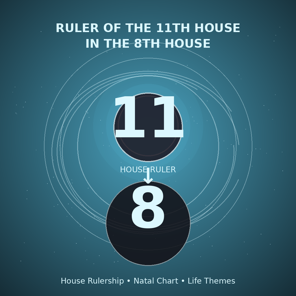 Ruler of the 11th House in the 8th House