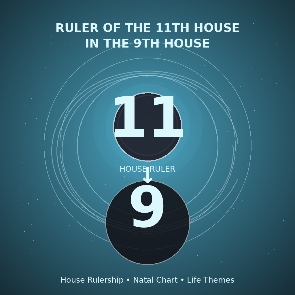 Ruler of the 11th House in the 9th House