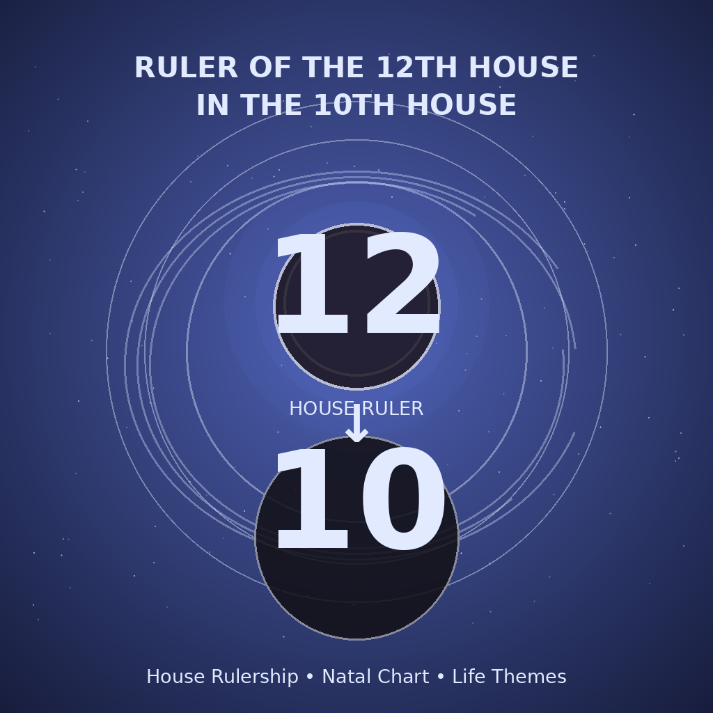 Ruler of the 12th House in the 10th House