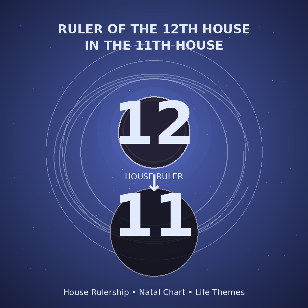 Ruler of the 12th House in the 11th House
