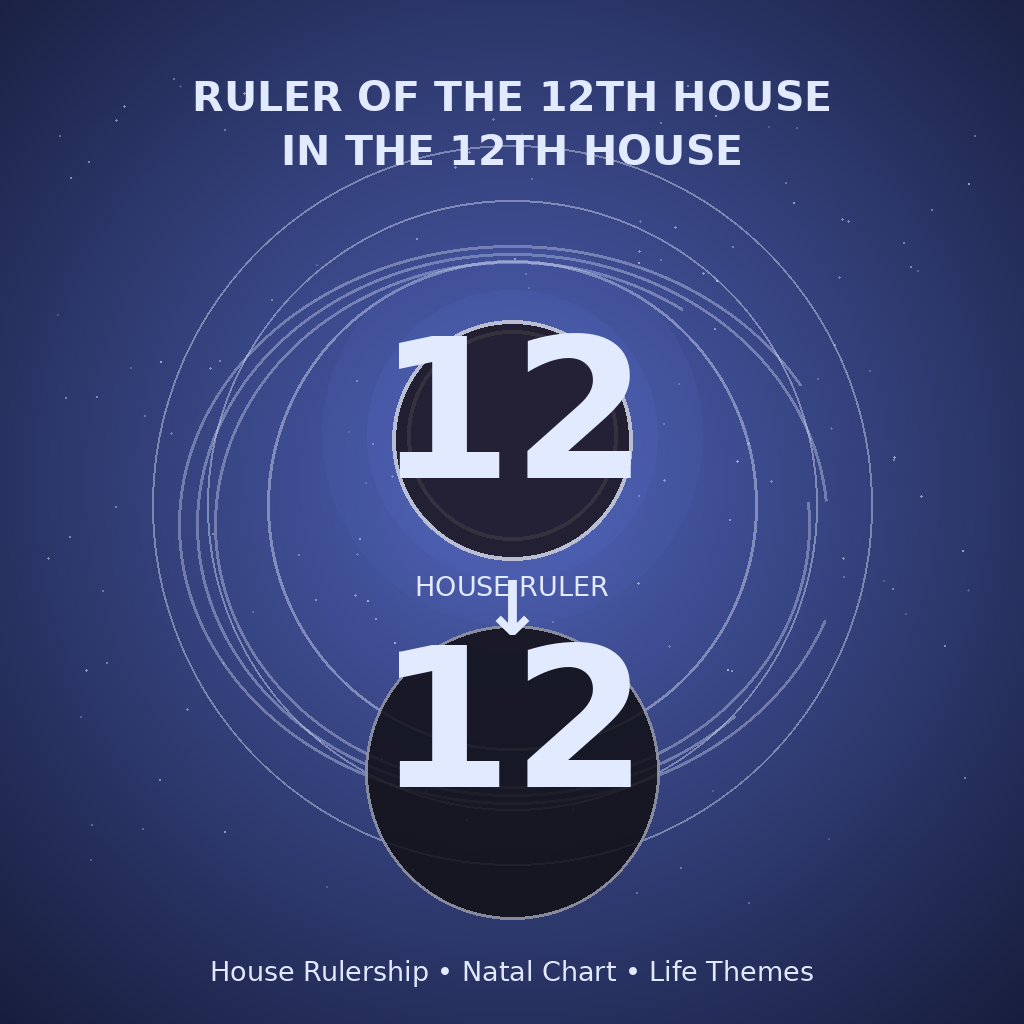 Ruler of the 12th House in the 12th House