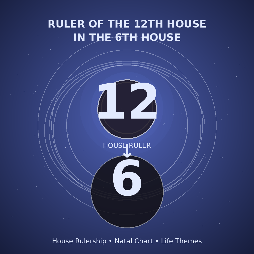 Ruler of the 12th House in the 6th House