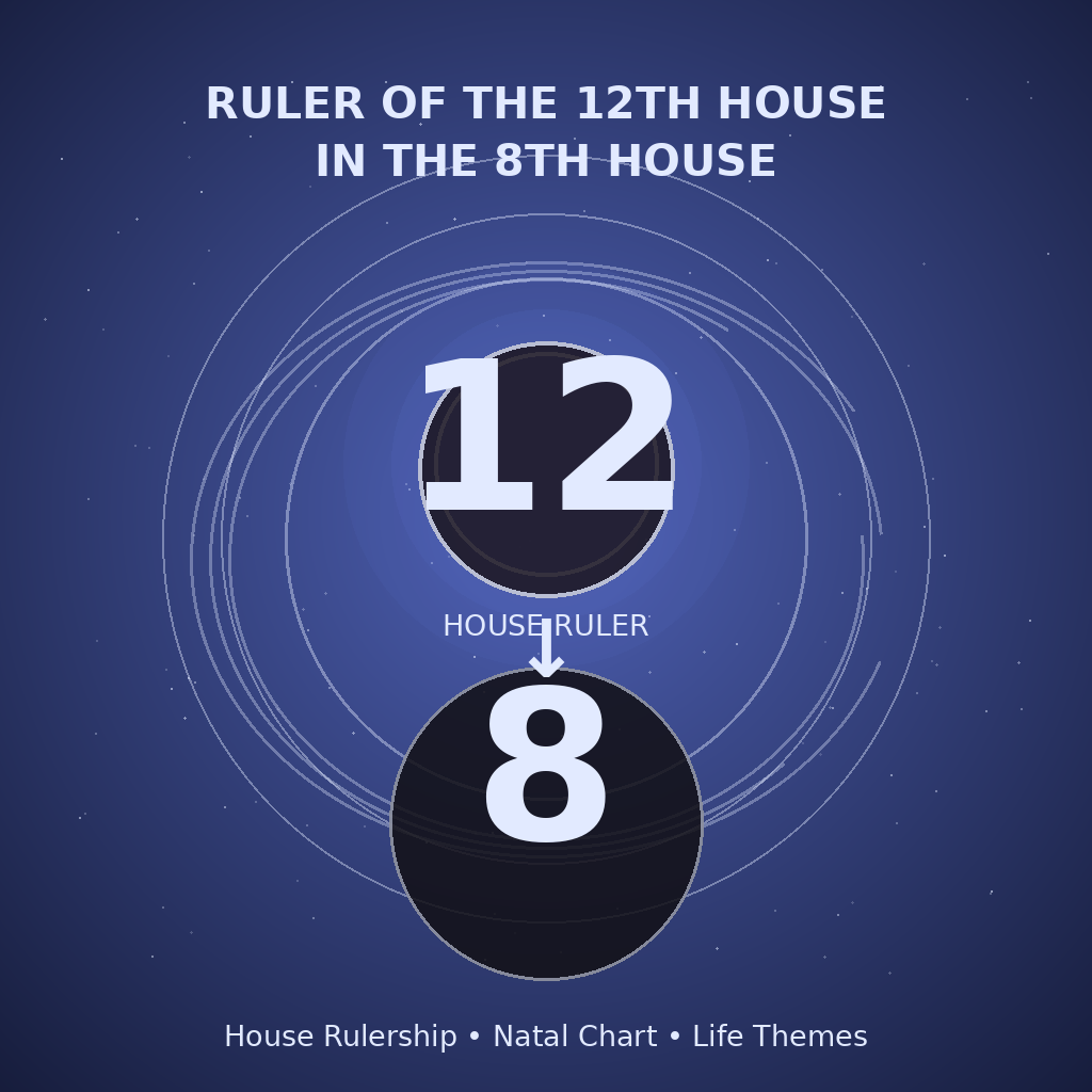 Ruler of the 12th House in the 8th House