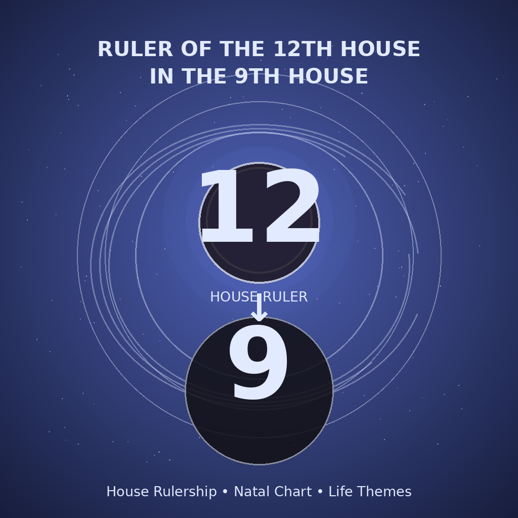Ruler of the 12th House in the 9th House