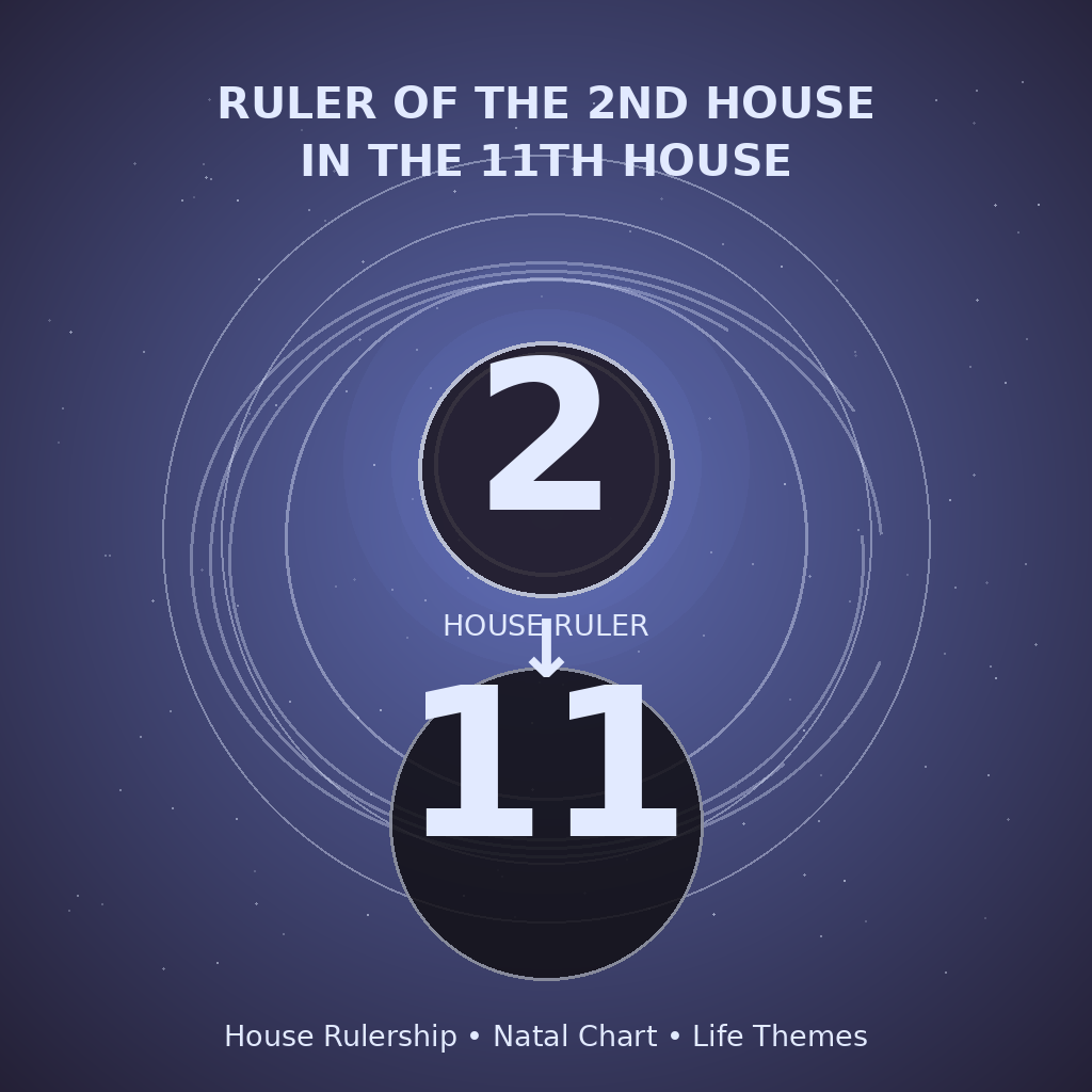 Ruler of the 2nd House in the 11th House
