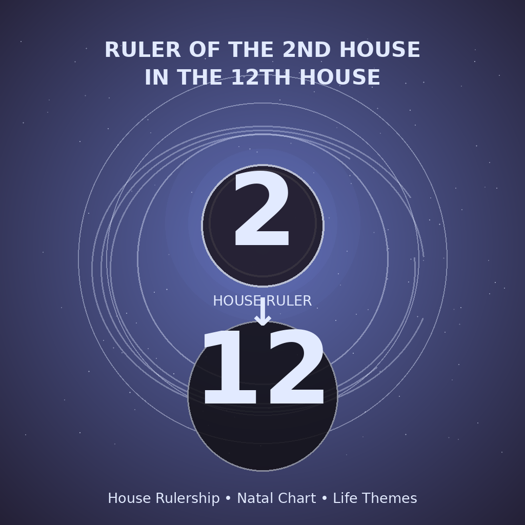 Ruler of the 2nd House in the 12th House