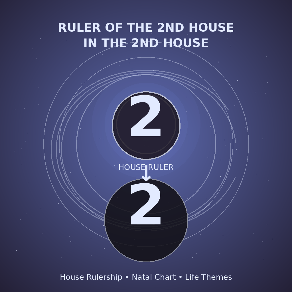 Ruler of the 2nd House in the 2nd House