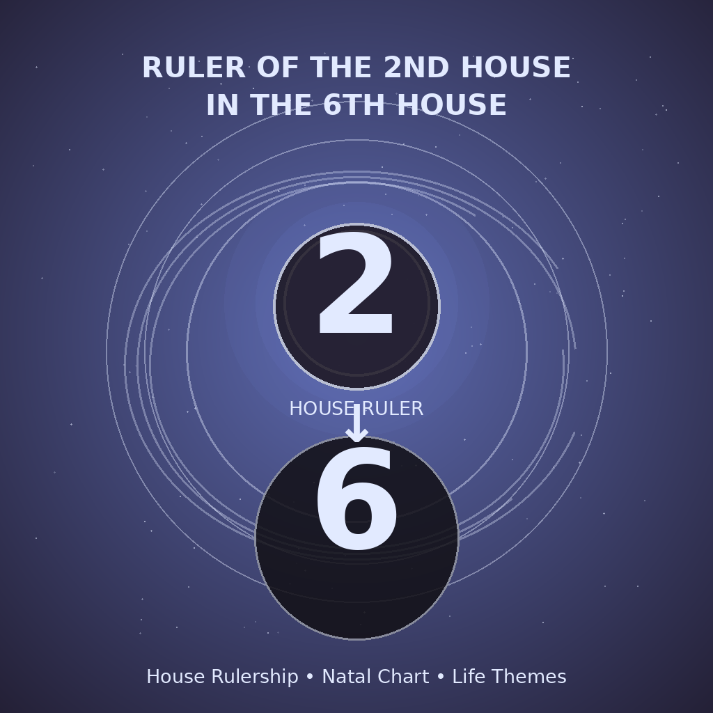 Ruler of the 2nd House in the 6th House