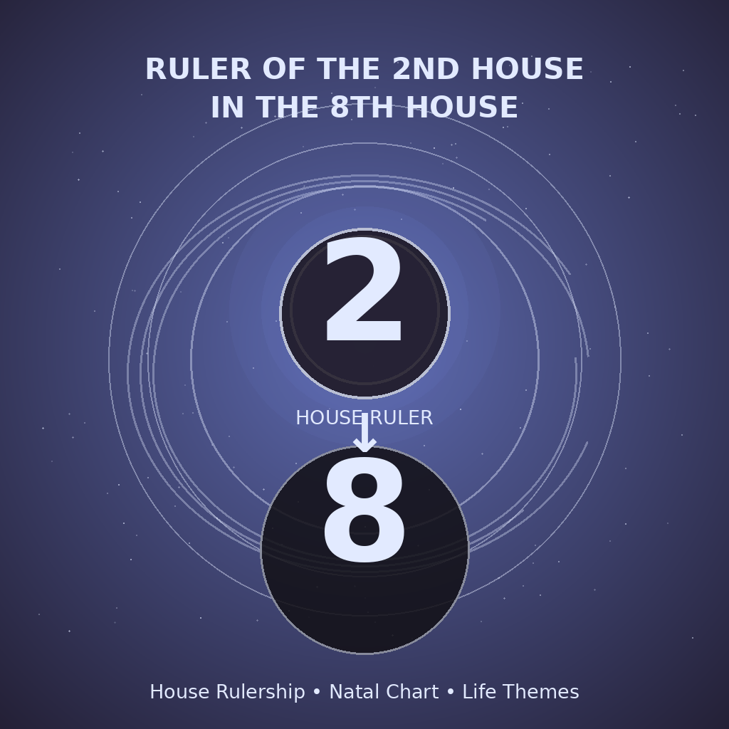 Ruler of the 2nd House in the 8th House