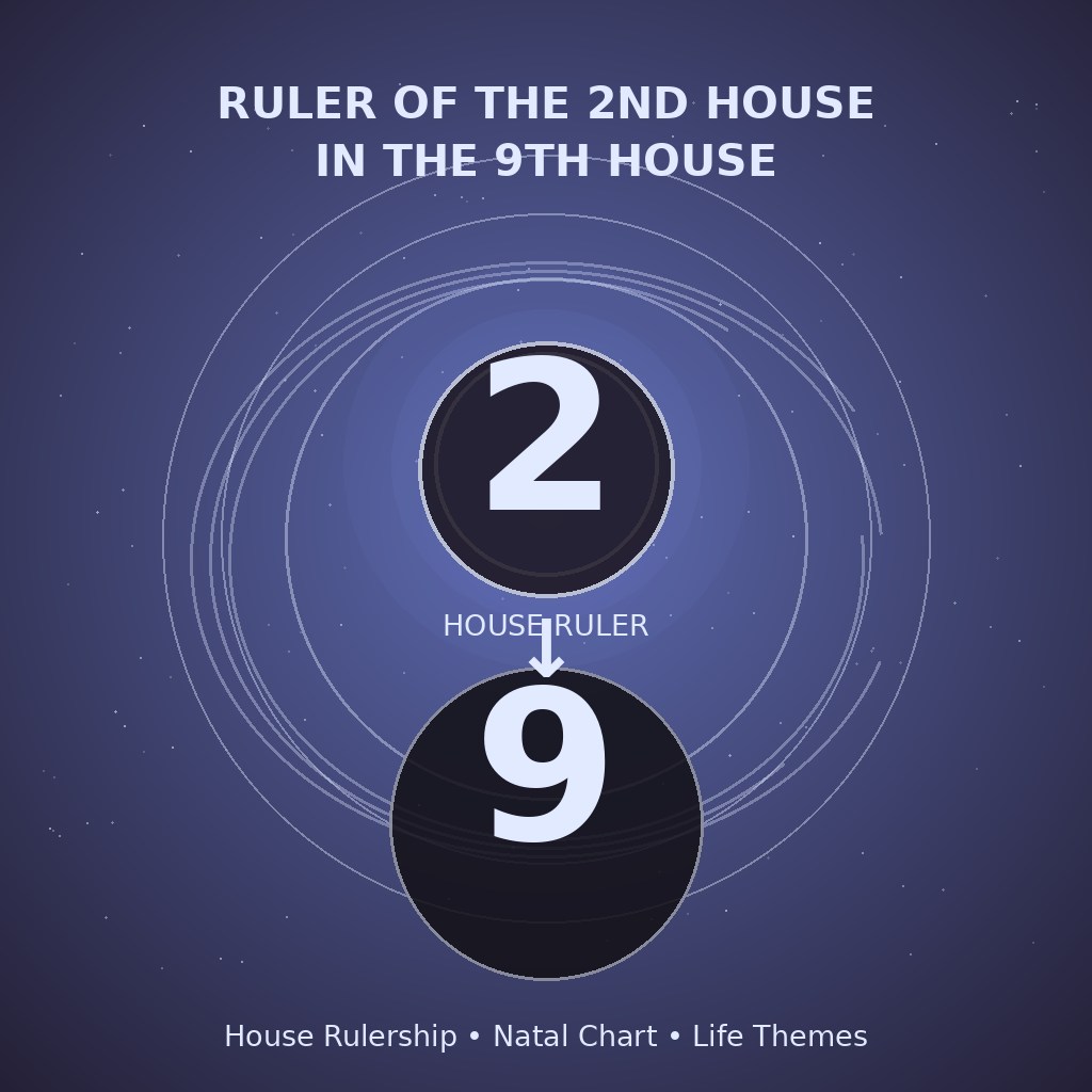 Ruler of the 2nd House in the 9th House