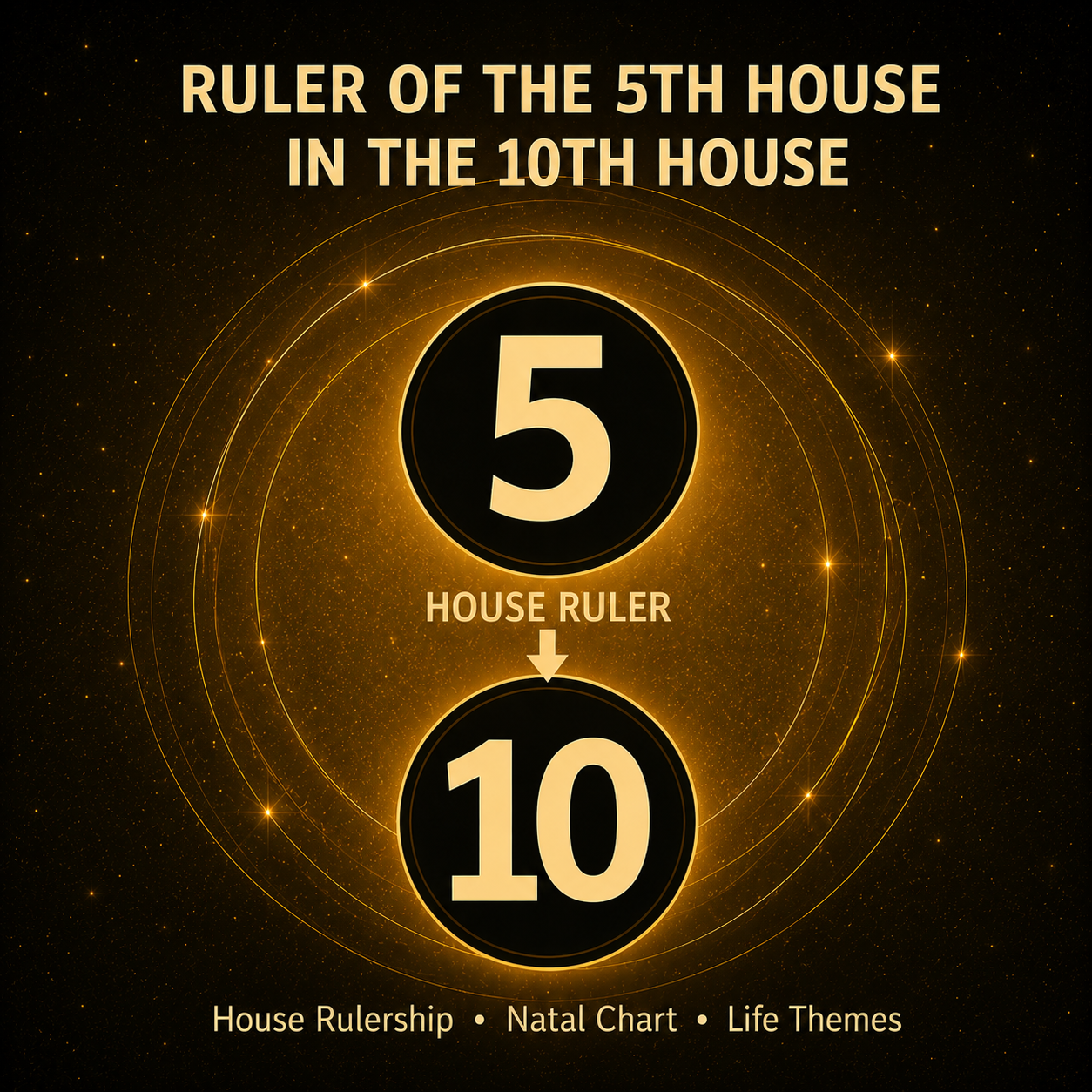 Ruler of the 5th House in the 10th House