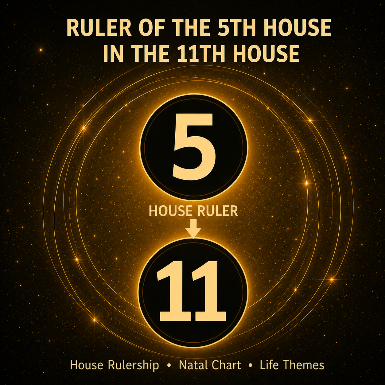 Ruler of the 5th House in the 11th House