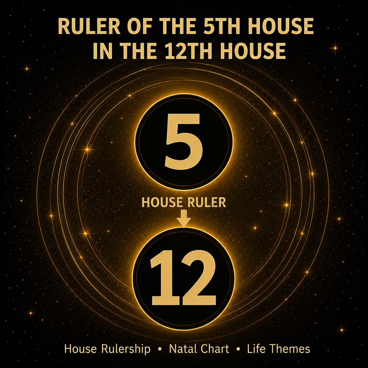 Ruler of the 5th House in the 12th House