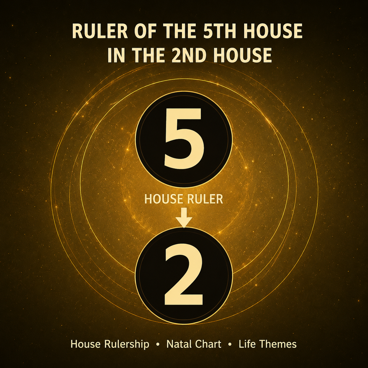 Ruler of the 5th House in the 2nd House
