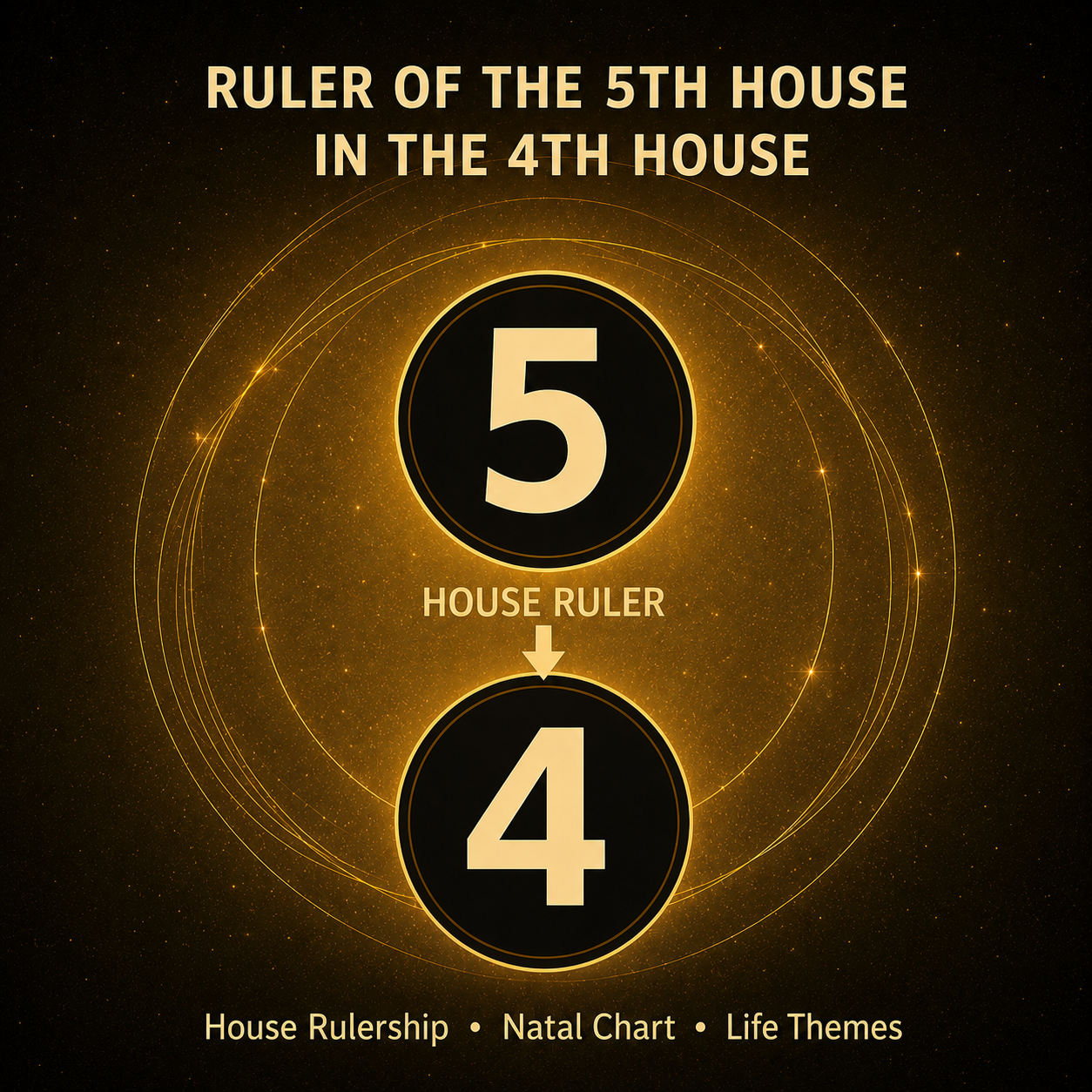 Ruler of the 5th House in the 4th House