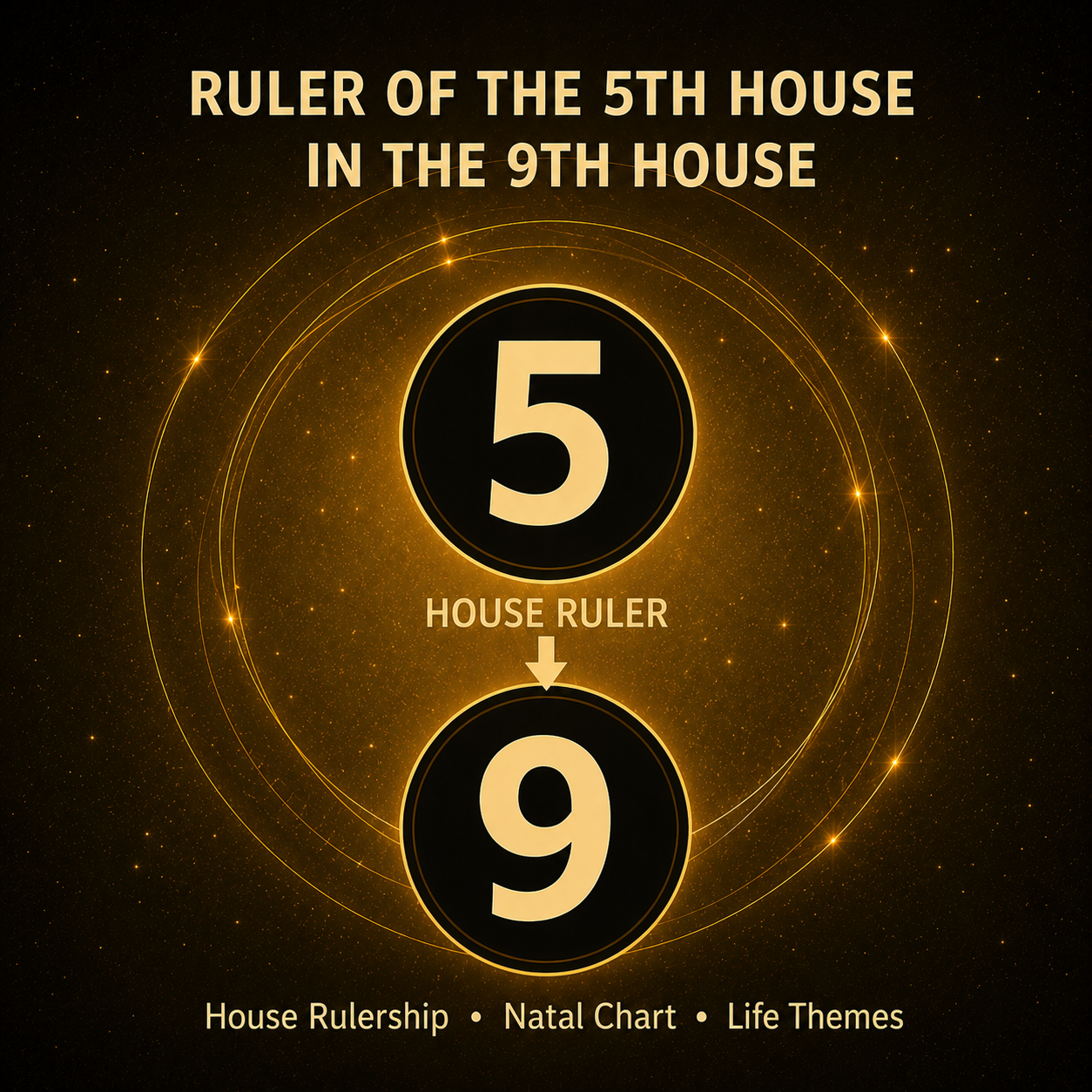 Ruler of the 5th House in the 9th House