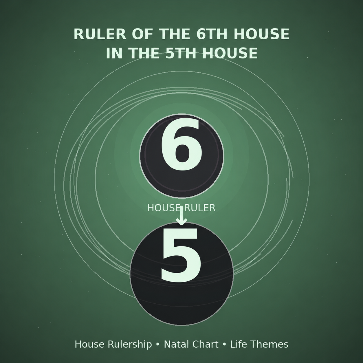 Ruler of the 6th House in the 5th House