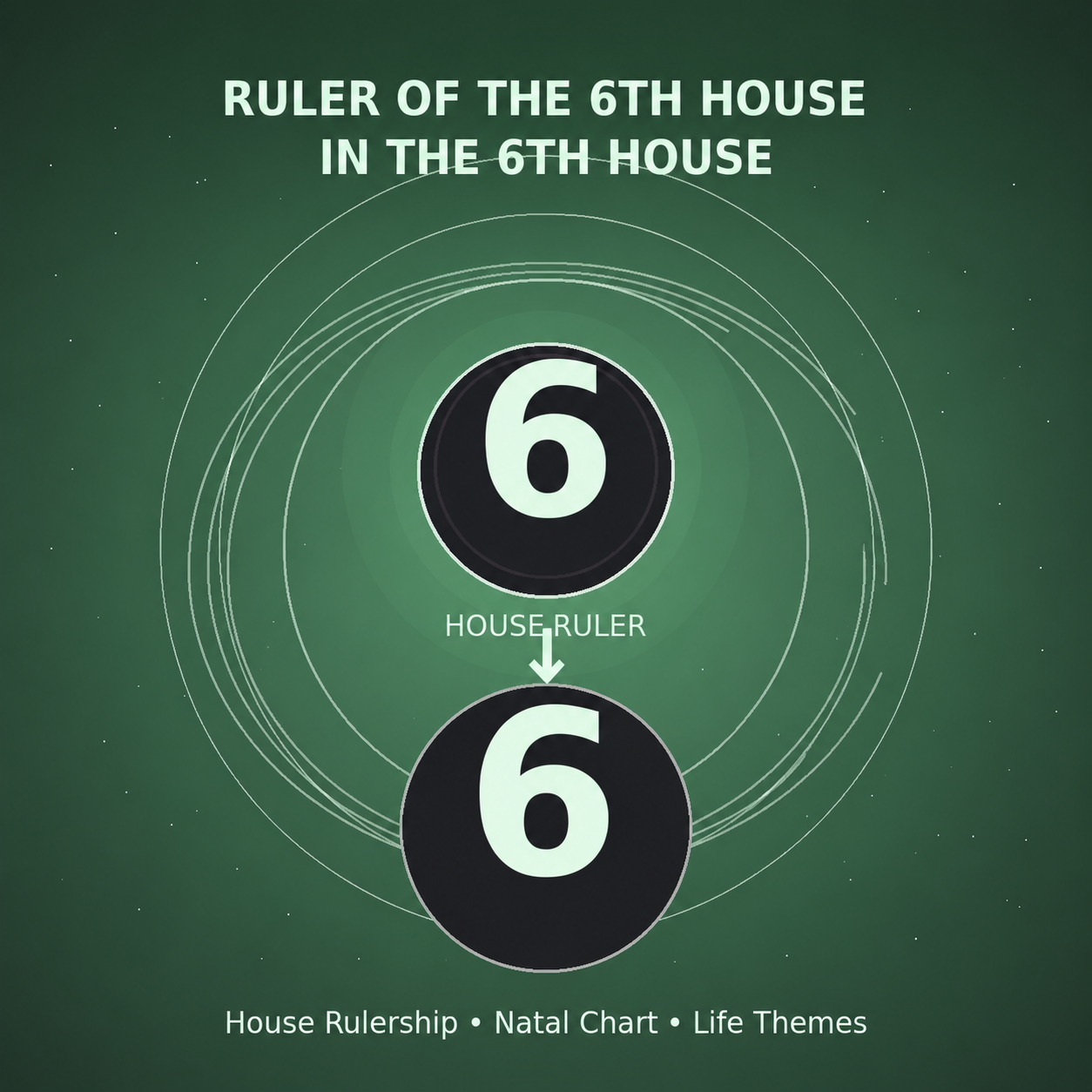 Ruler of the 6th House in the 6th House