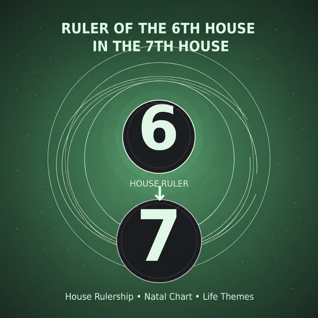 Ruler of the 6th House in the 7th House