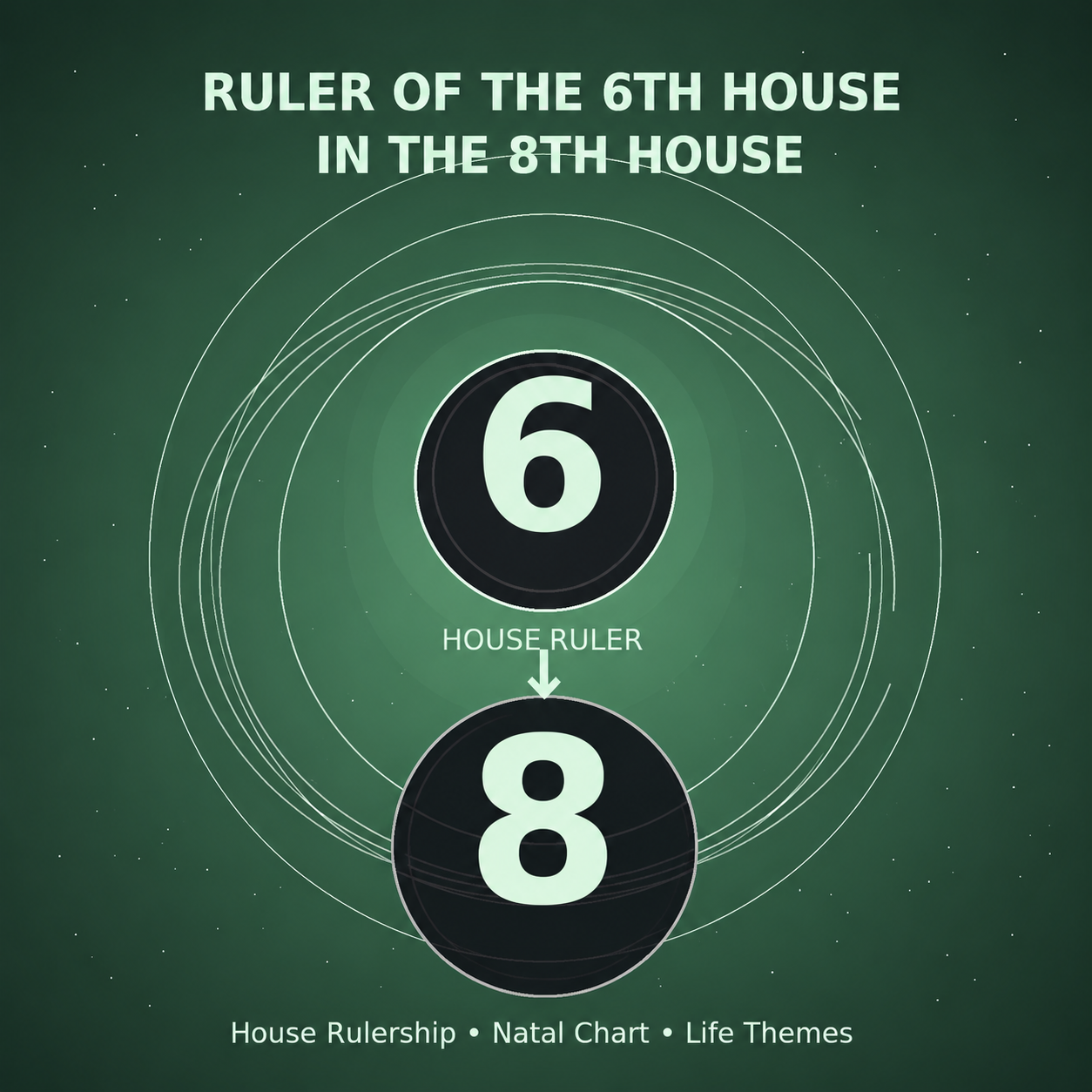 Ruler of the 6th House in the 8th House