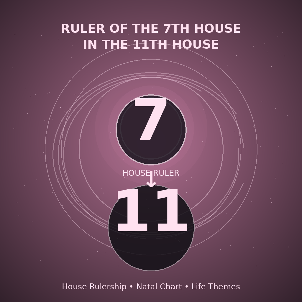 Ruler of the 7th House in the 11th House