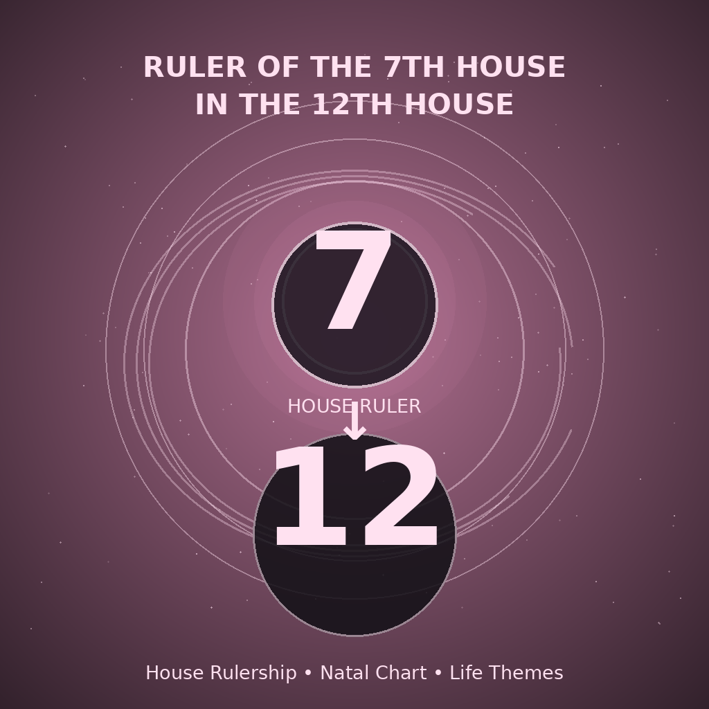 Ruler of the 7th House in the 12th House