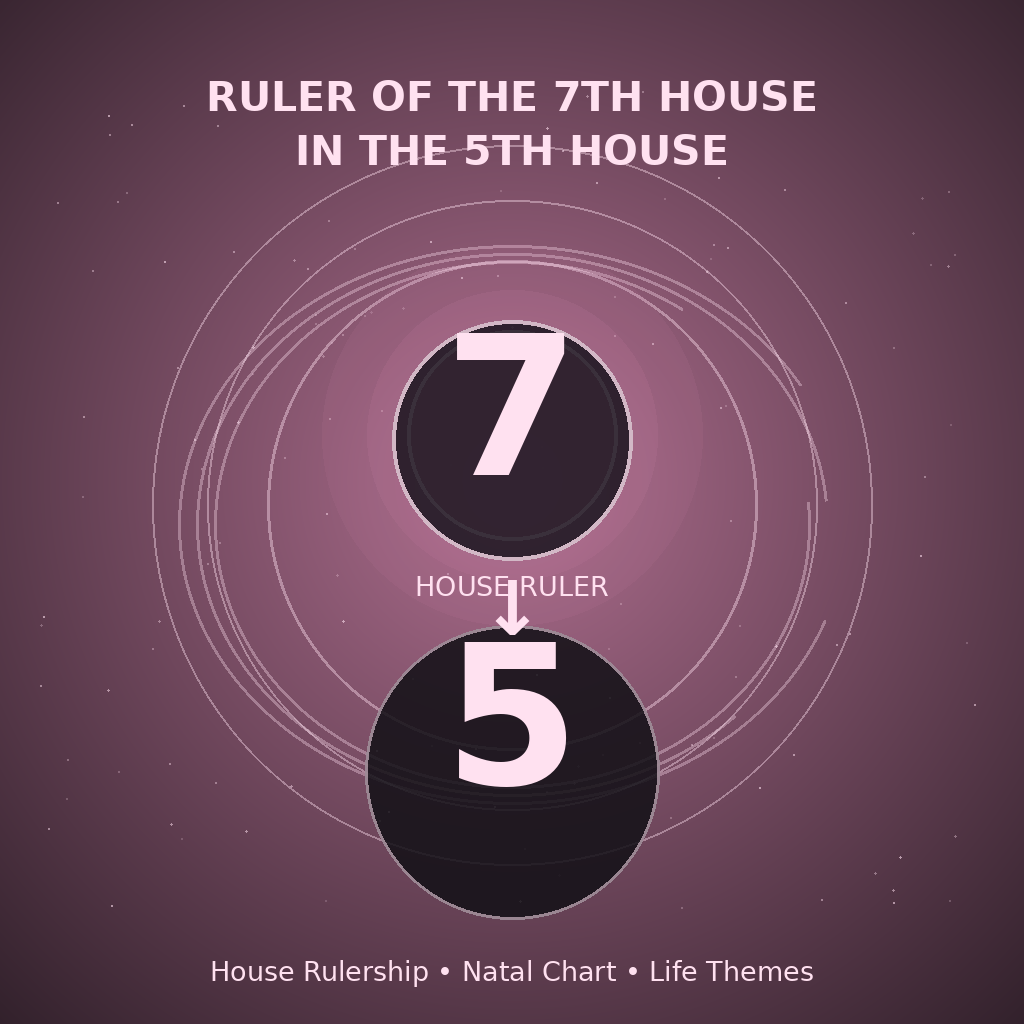 Ruler of the 7th House in the 5th House