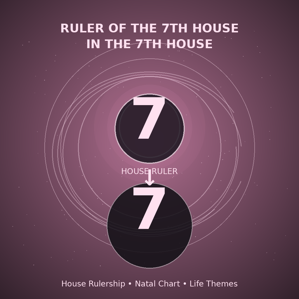 Ruler of the 7th House in the 7th House