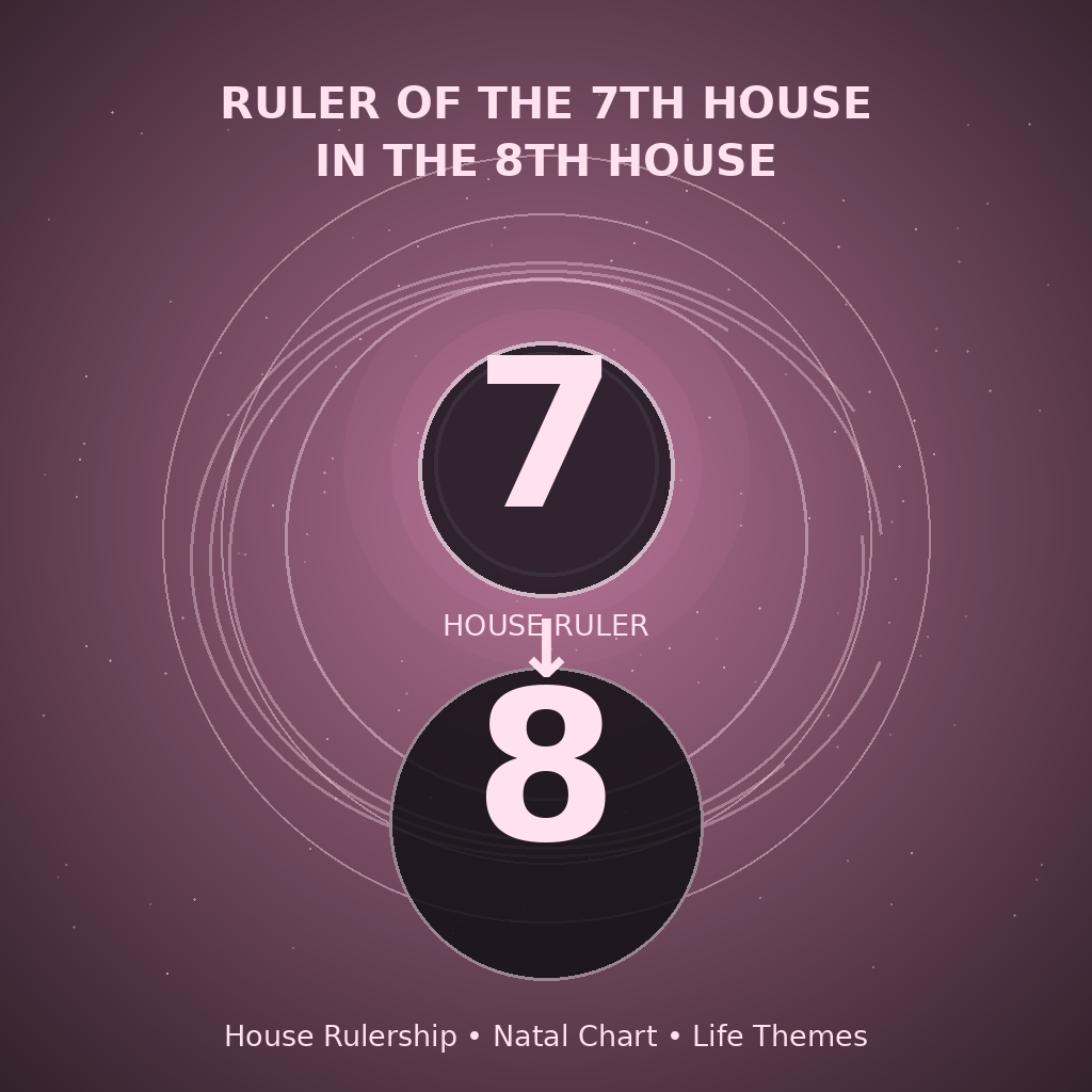 Ruler of the 7th House in the 8th House