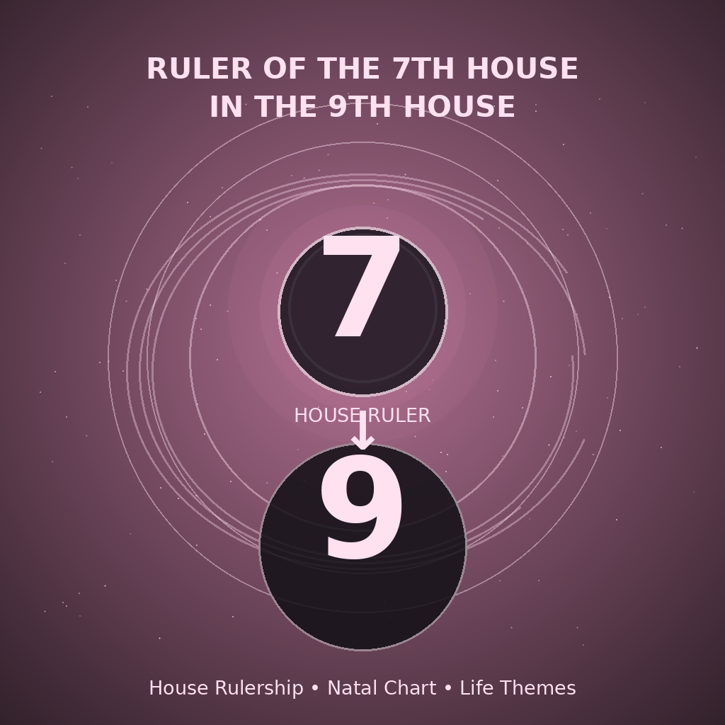Ruler of the 7th House in the 9th House