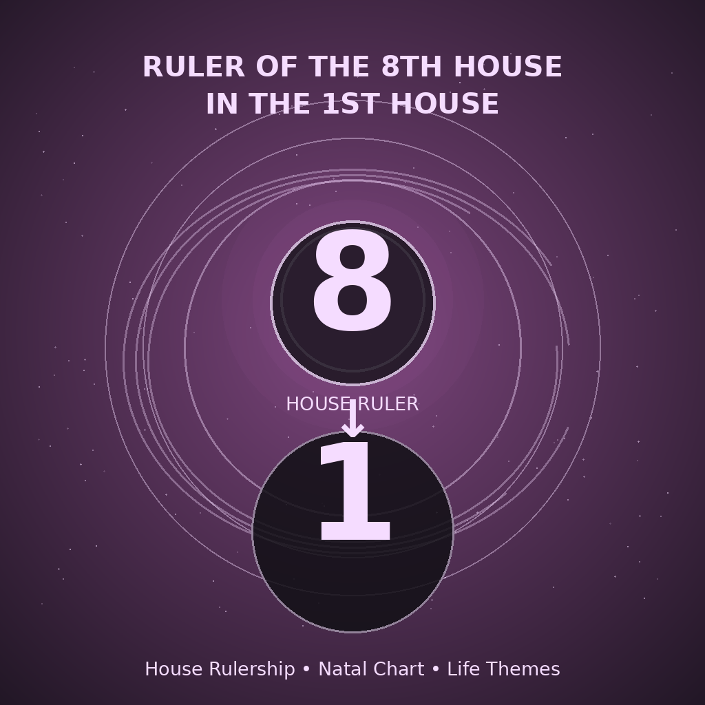 Ruler of the 8th House in the 1st House