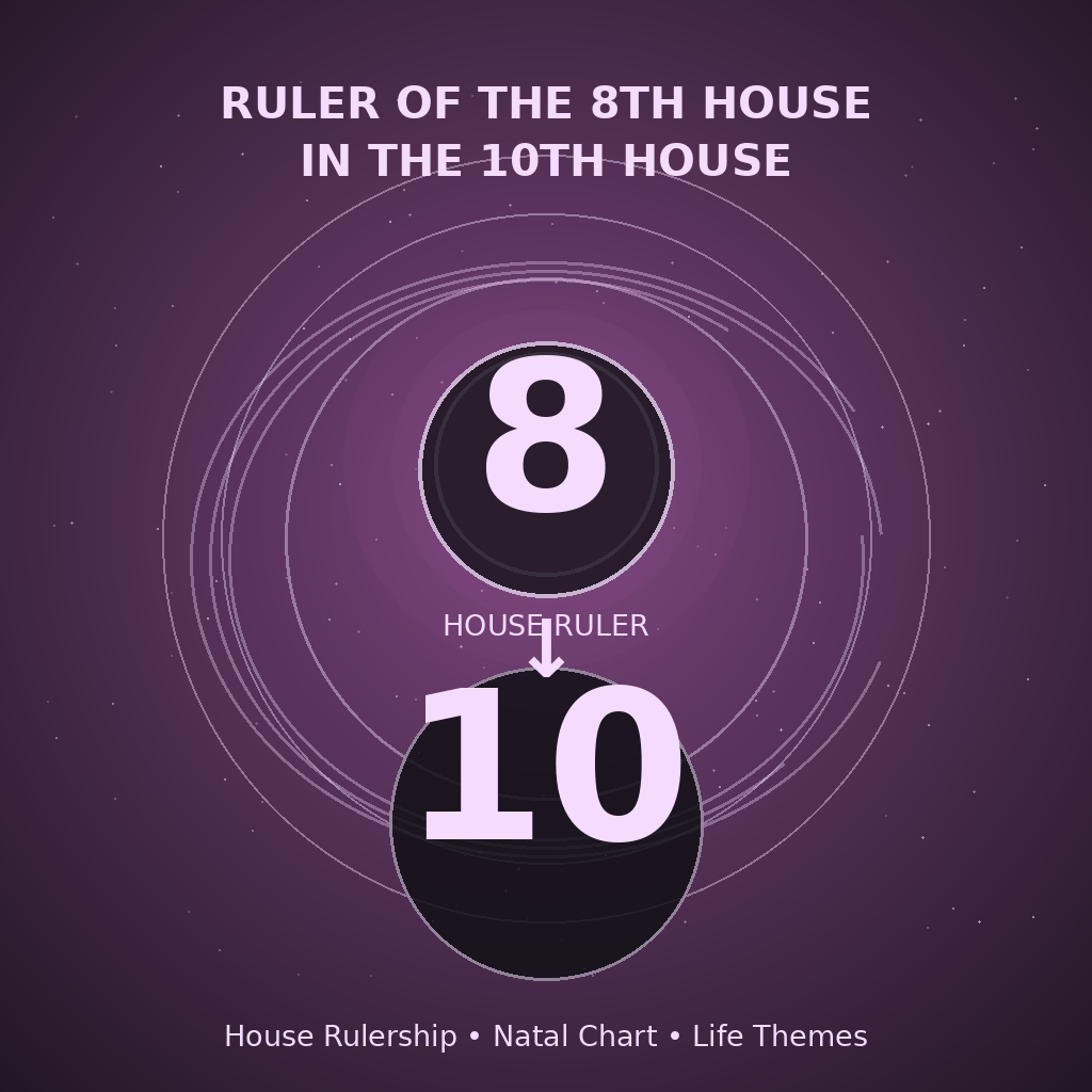 Ruler of the 8th House in the 10th House