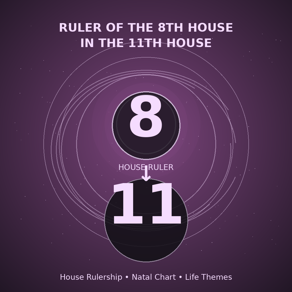 Ruler of the 8th House in the 11th House