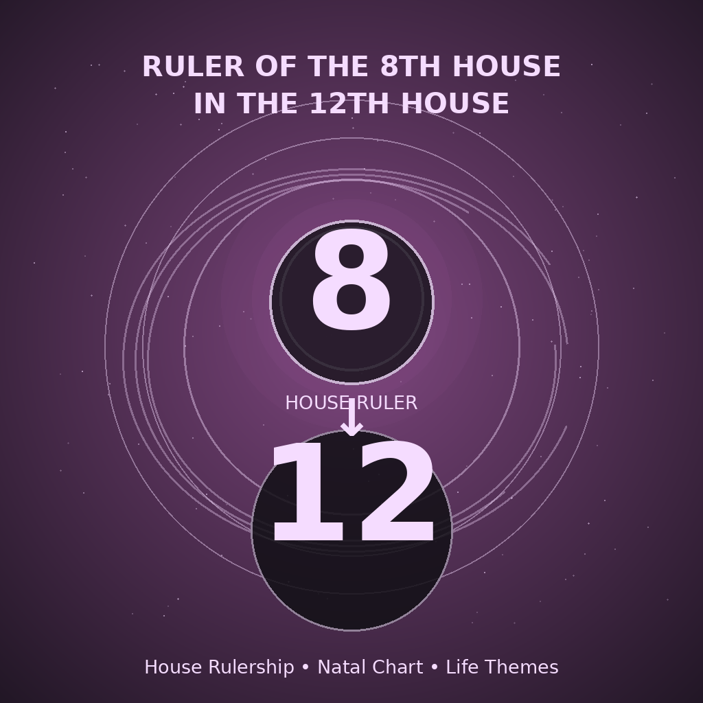 Ruler of the 8th House in the 12th House