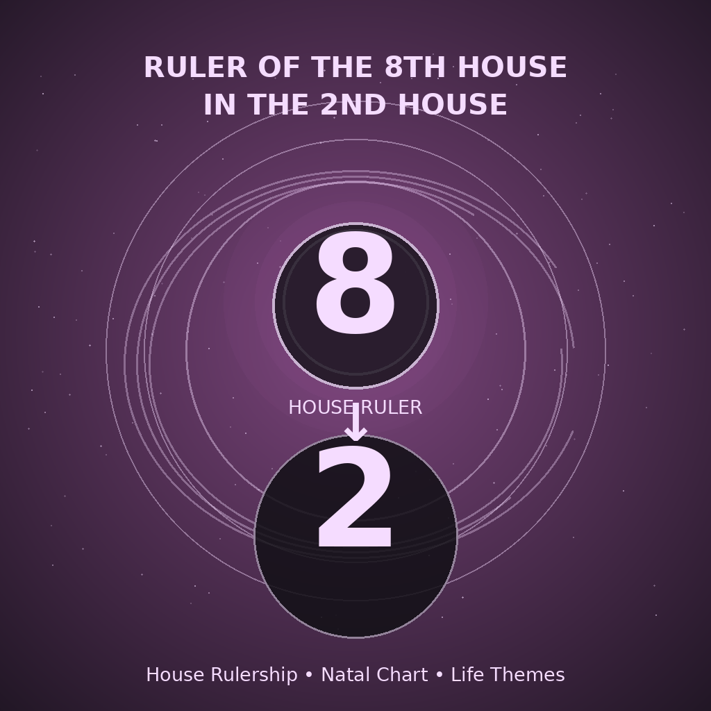 Ruler of the 8th House in the 2nd House