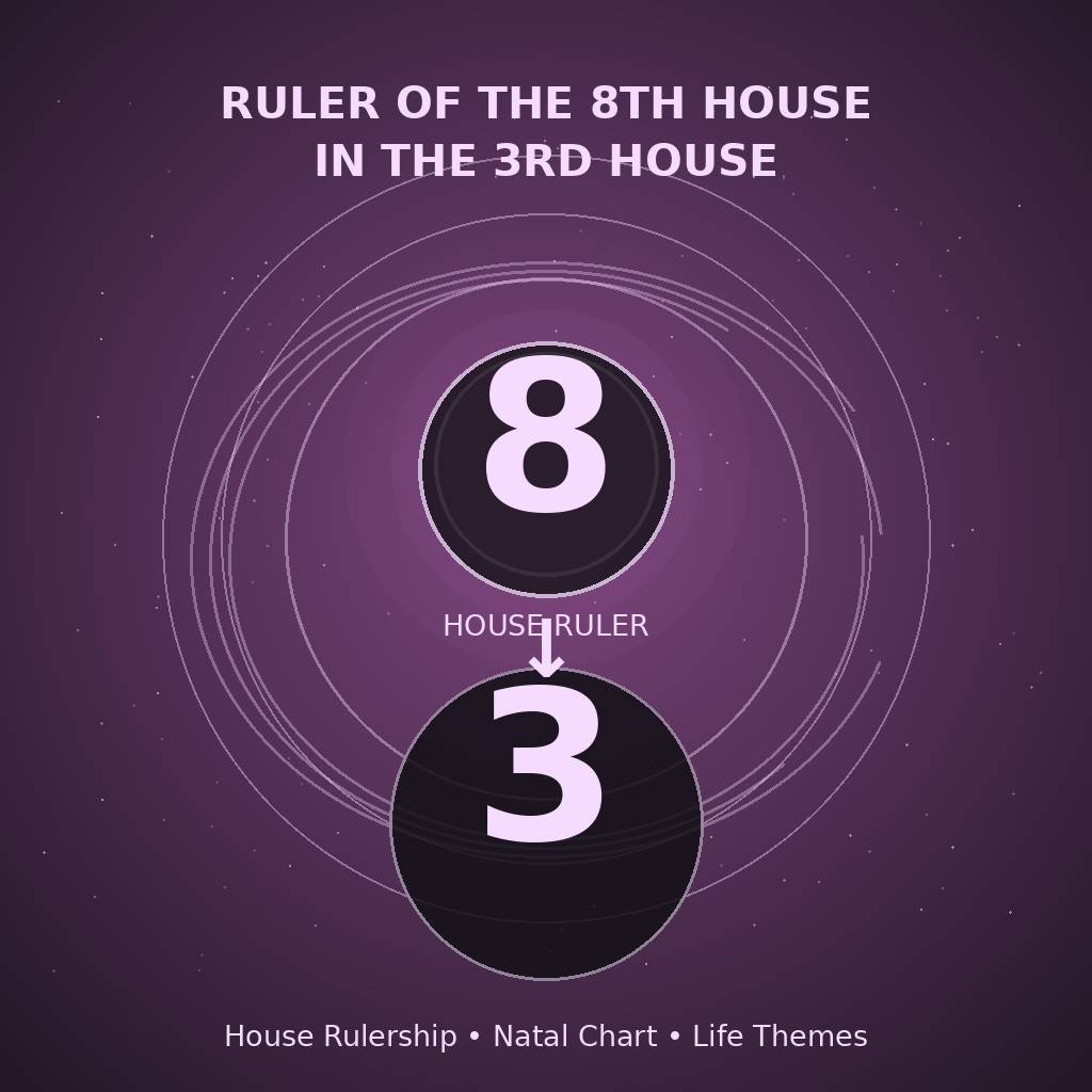 Ruler of the 8th House in the 3rd House