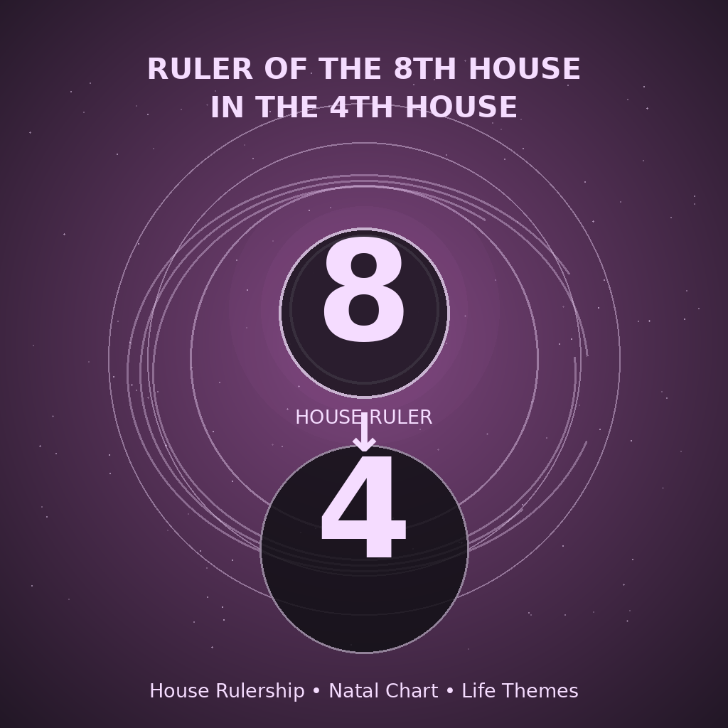 Ruler of the 8th House in the 4th House